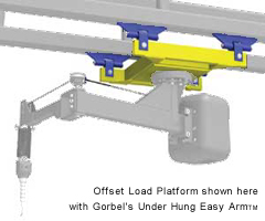 偏移负载平台